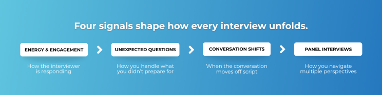 Empowered Interviewing banner